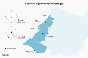 Portugal Turístico visto pelos Algarvios
