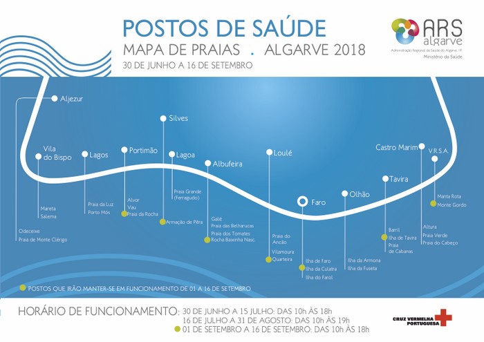 Postos de Saúde nas Praias no Algarve até 16 de Setembro