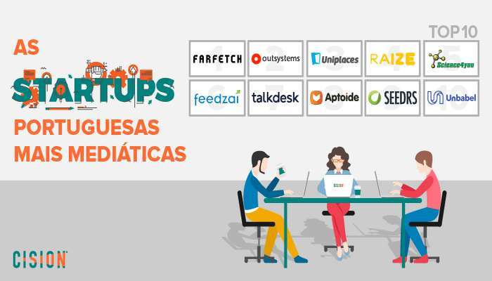 Ranking das startups mais mediáticas em Portugal
