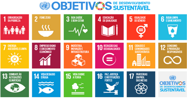 Palmela: Objetivos para o Desenvolvimento Sustentável